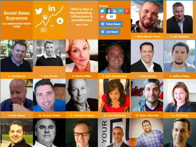 1. Notable points about the appeal of your job application to potential employers: