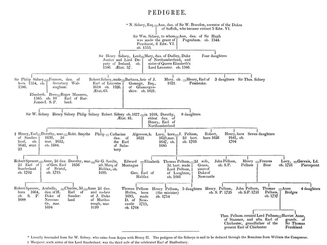 The image shows a white paper with a family tree template for a child's birth certificate. The text...